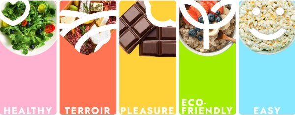 Entreprises du secteur agroalimentaire, So Innovation met en valeur vos produits Entreprises du secteur agroalimentaire, So Innovation met en valeur vos produits